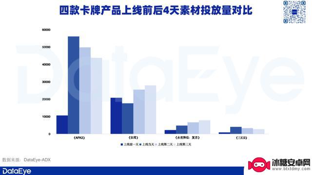 iOS平台三日销售额达774万，《三幻2》游戏数据揭秘