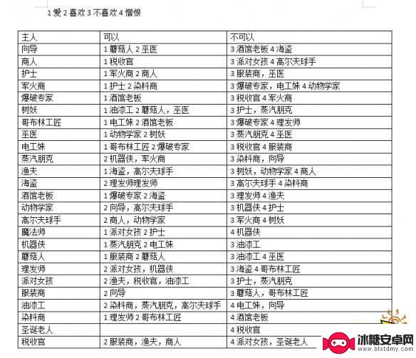 泰拉瑞亚怎么让npc卖洞穴晶塔 《泰拉瑞亚》1.4全NPC幸福度达到最大