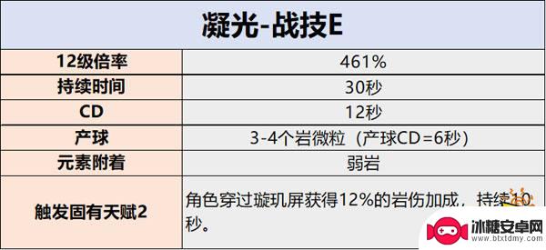 原神凝光各元素加成 原神凝光天赋技能加点推荐