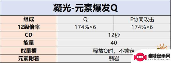 原神凝光各元素加成 原神凝光天赋技能加点推荐