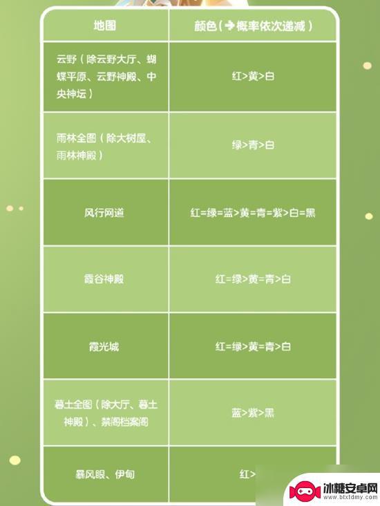 异象回声怎么染色的 光遇染色系统详细介绍