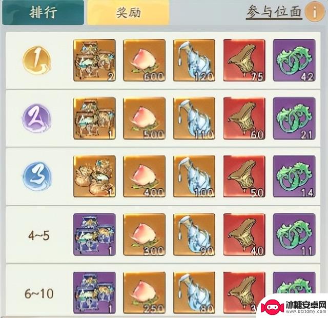 探寻大千丹塔大会终极攻略,助你成为药界霸主