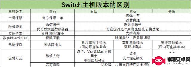 switch买哪个版本，switch国行和日版区别，双人/体感游戏卡推荐