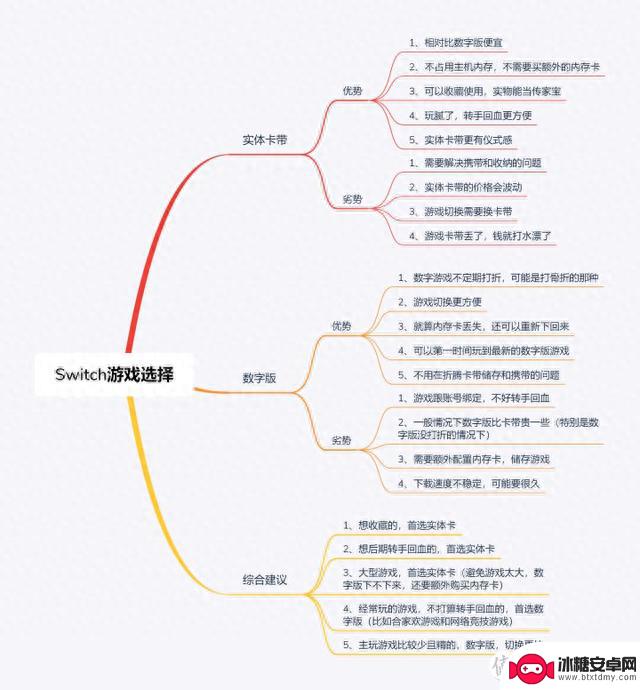 switch买哪个版本，switch国行和日版区别，双人/体感游戏卡推荐