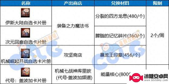 DNF2023金秋版本搬砖攻略