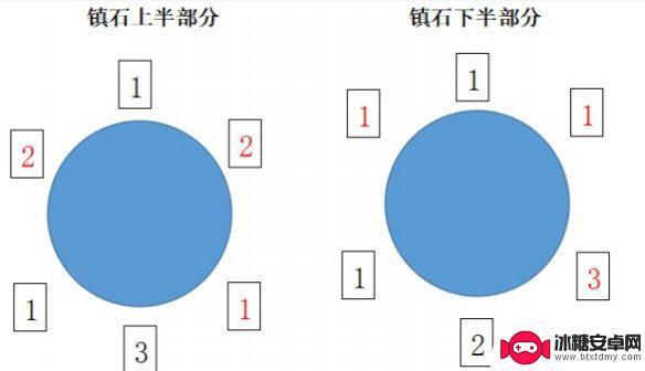 原神镇石方法 《原神》清籁逐雷记其三镇石解密攻略