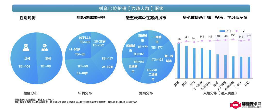 抖音主营行业是什么(抖音主营行业是什么意思)