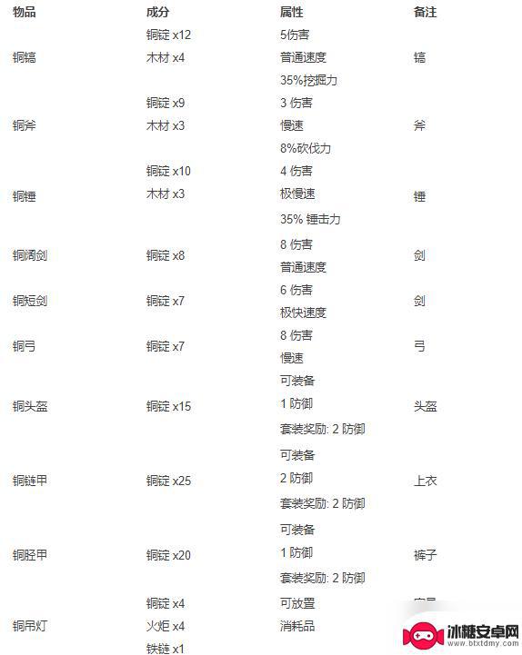 泰拉瑞亚炼金大全 泰拉瑞亚合成表大全2022物品介绍