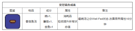 泰拉瑞亚炼金大全 泰拉瑞亚合成表大全2022物品介绍