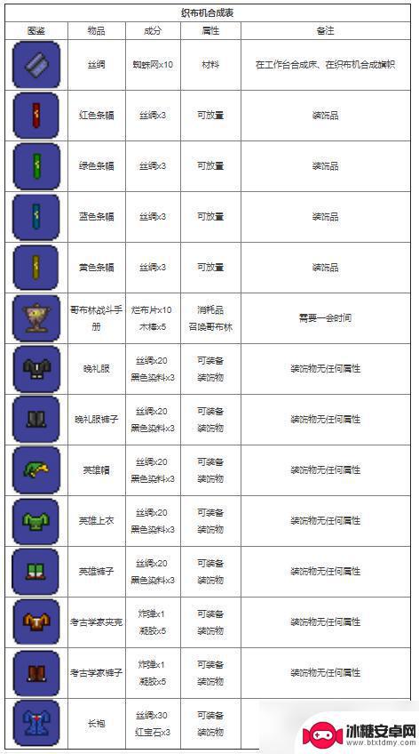 泰拉瑞亚炼金大全 泰拉瑞亚合成表大全2022物品介绍