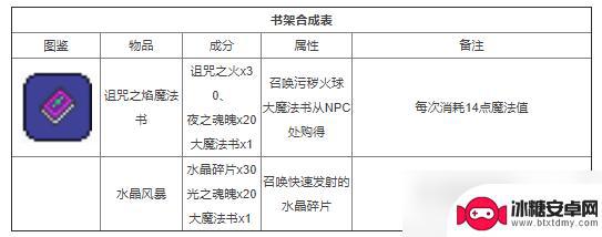 泰拉瑞亚炼金大全 泰拉瑞亚合成表大全2022物品介绍