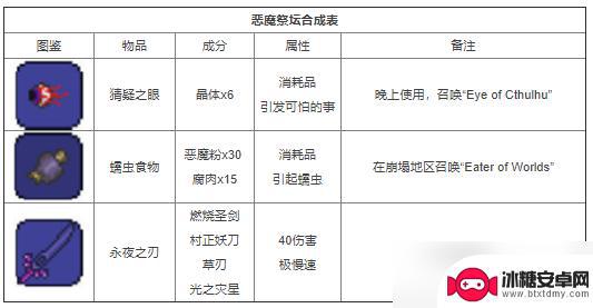 泰拉瑞亚炼金大全 泰拉瑞亚合成表大全2022物品介绍