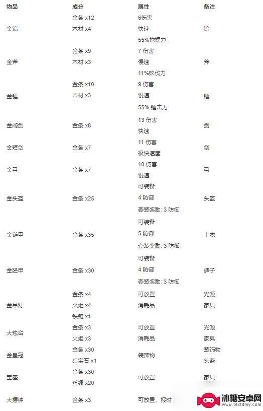 泰拉瑞亚炼金大全 泰拉瑞亚合成表大全2022物品介绍