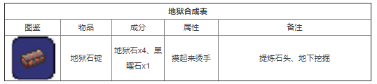 泰拉瑞亚炼金大全 泰拉瑞亚合成表大全2022物品介绍