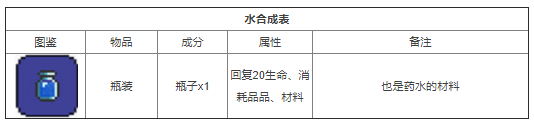 泰拉瑞亚炼金大全 泰拉瑞亚合成表大全2022物品介绍