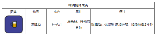 泰拉瑞亚炼金大全 泰拉瑞亚合成表大全2022物品介绍