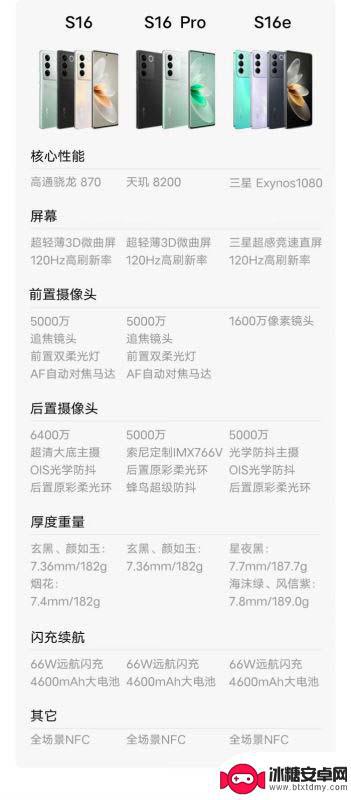 vivos16e是曲屏还是直屏 vivoS16和vivoS16e的配置有什么区别