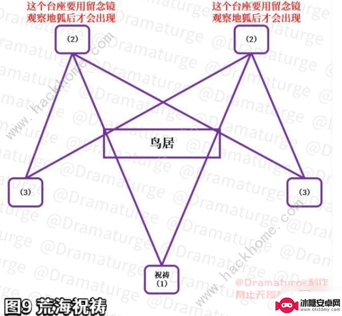 原神结界第五关攻略 原神神樱大祓祓行结界破解方法