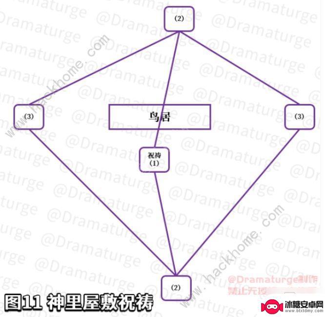 原神结界第五关攻略 原神神樱大祓祓行结界破解方法