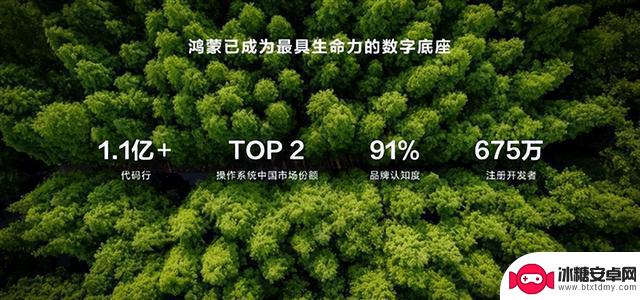 华为鸿蒙超越iOS，成为中国操作系统份额第二大！代码总量突破1.1亿行