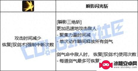 DNF剑宗瞬影三绝斩技能全形态进化详解