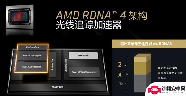 暑期游戏显卡升级推荐:Radeon RX 9070 XT性能超越RTX 5070 Ti,一步到位!