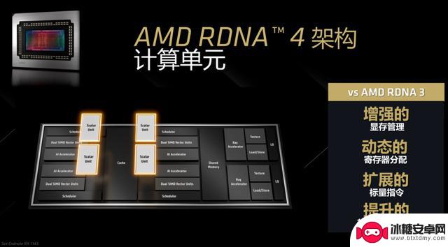 暑期游戏显卡升级推荐:Radeon RX 9070 XT性能超越RTX 5070 Ti,一步到位!