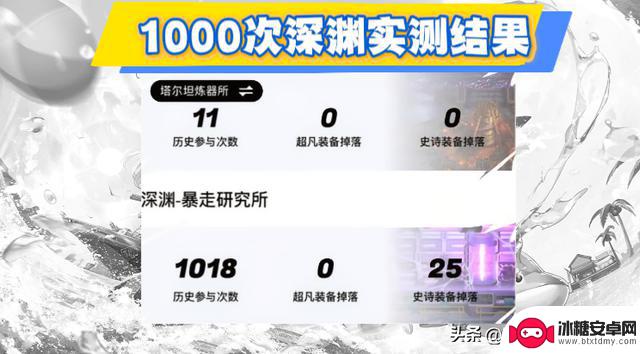 DNF手游最新问题曝光:超凡保底取消、70深渊现新bug,玩家和策划都懵了