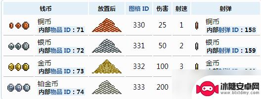 泰拉瑞亚钱有哪些用途 《泰拉瑞亚》钱币如何使用