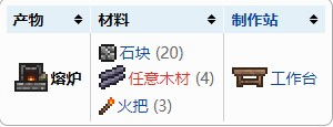 泰拉瑞亚熔炉用什么材料 泰拉瑞亚熔炉制作步骤