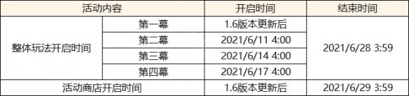 原神 11-1 1.6 原神1.6版本更新公告详情