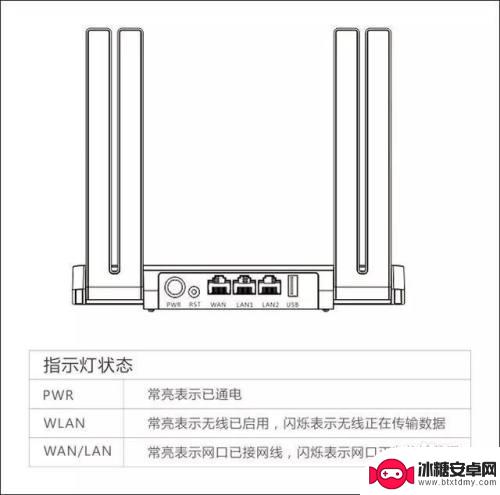 antbang路由器管理密码 蚂蚁邦路由器设置步骤