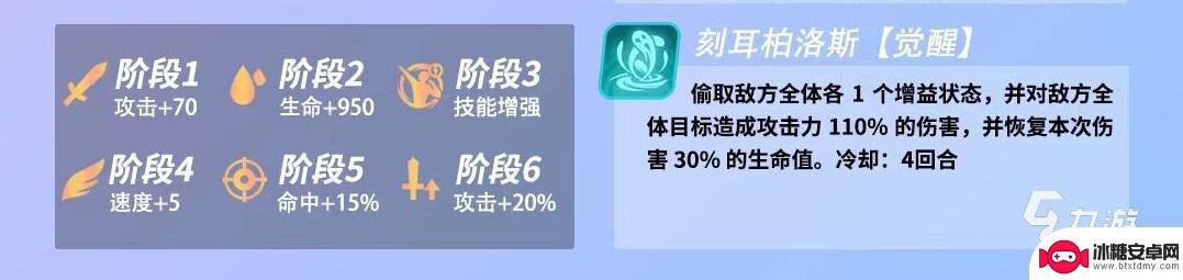 众神派对海德值得培养吗 众神派对海德技能怎么样