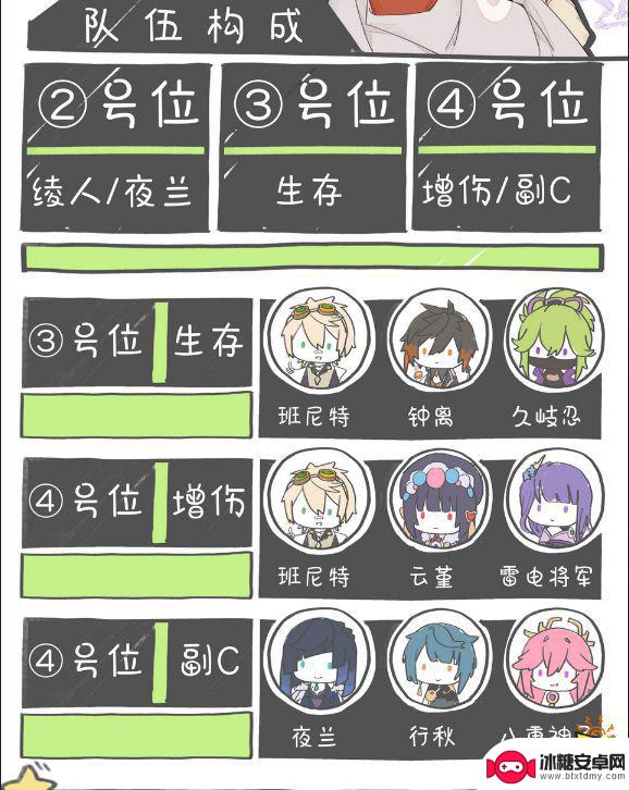原神枫原万叶配队 万叶搭配什么阵容好攻略