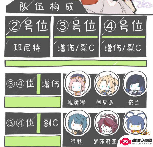 原神枫原万叶配队 万叶搭配什么阵容好攻略