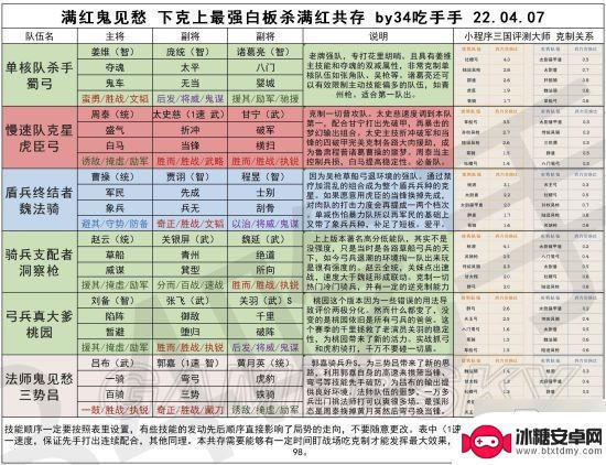 三国志战略版白板打满红 三国志战略版白板PK赛季