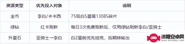 百炼英雄最新全英雄攻略及最佳阵容推荐