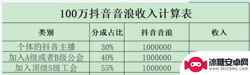 抖音44级刷了多少音浪(抖音44级刷了多少音浪币)