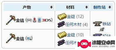 泰拉瑞亚国际版金镐怎么做 泰拉瑞亚金镐怎么合成