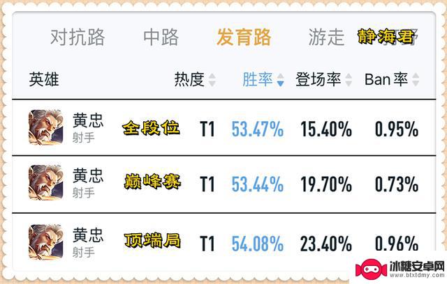 《王者荣耀》新赛季更新时间确定，上分利器——这3个版本之子助你一臂之力