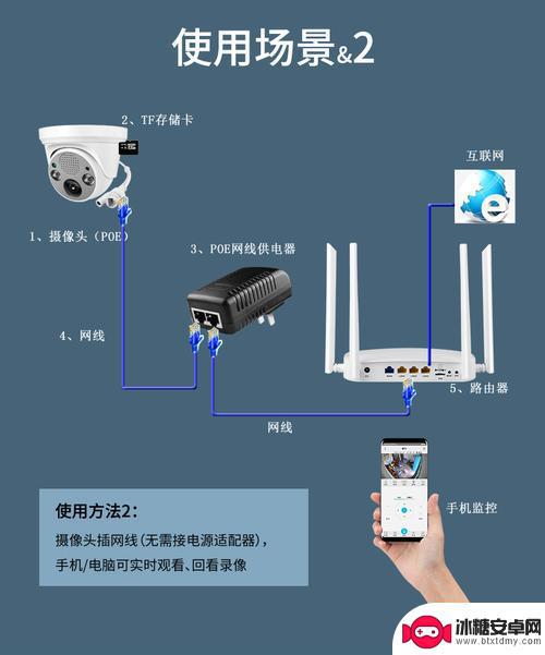 怎么连接监控手机上 手机如何连接监控系统