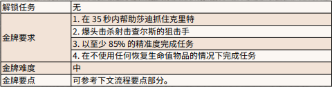 荒野大镖客2美国毒物攻略 《荒野大镖客2》美国毒物金牌任务攻略