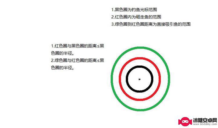 原神钓鱼的技巧 原神钓鱼技巧心得