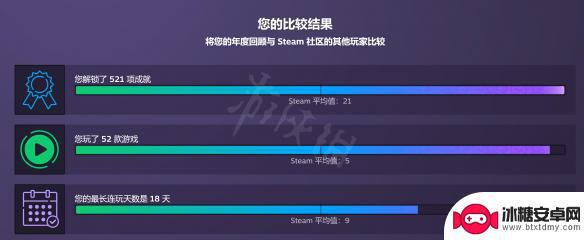 steam年终 《steam年度总结2022怎么查看》