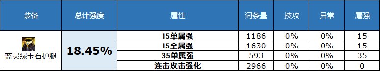 深潜裤子特化80 DNF2023自定义史诗下装属性选择攻略