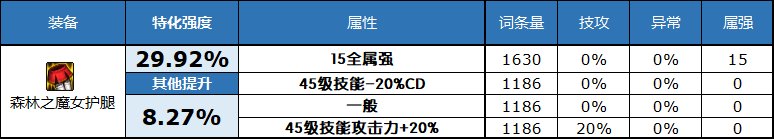 深潜裤子特化80 DNF2023自定义史诗下装属性选择攻略