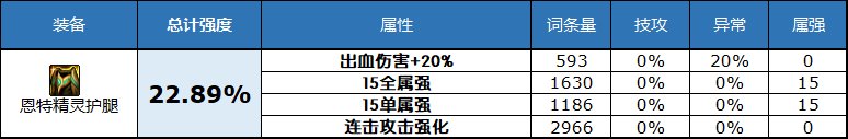 深潜裤子特化80 DNF2023自定义史诗下装属性选择攻略