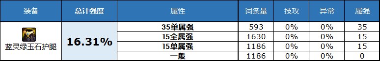 深潜裤子特化80 DNF2023自定义史诗下装属性选择攻略