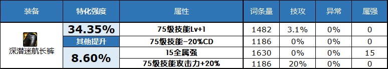 深潜裤子特化80 DNF2023自定义史诗下装属性选择攻略