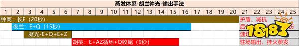 原神 凝光队友 原神凝光队伍怎么搭配攻略